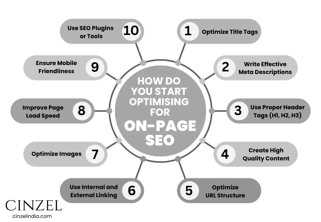 steps of optimizing on-page seo